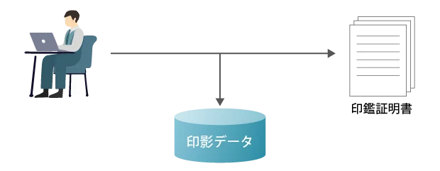 公益法人/会員管理システム:職印管理2